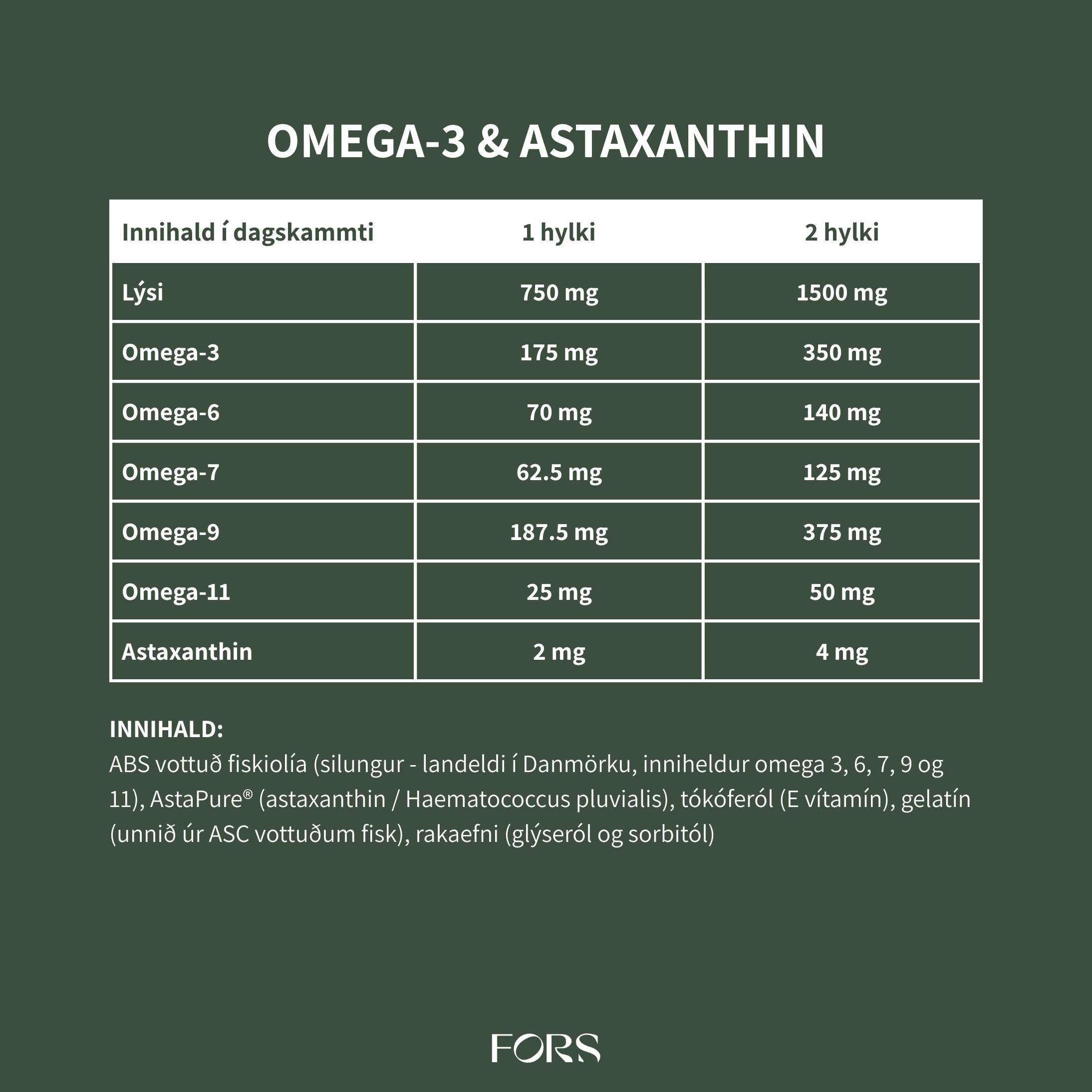 Omega-3 & Astaxanthin Nordbo