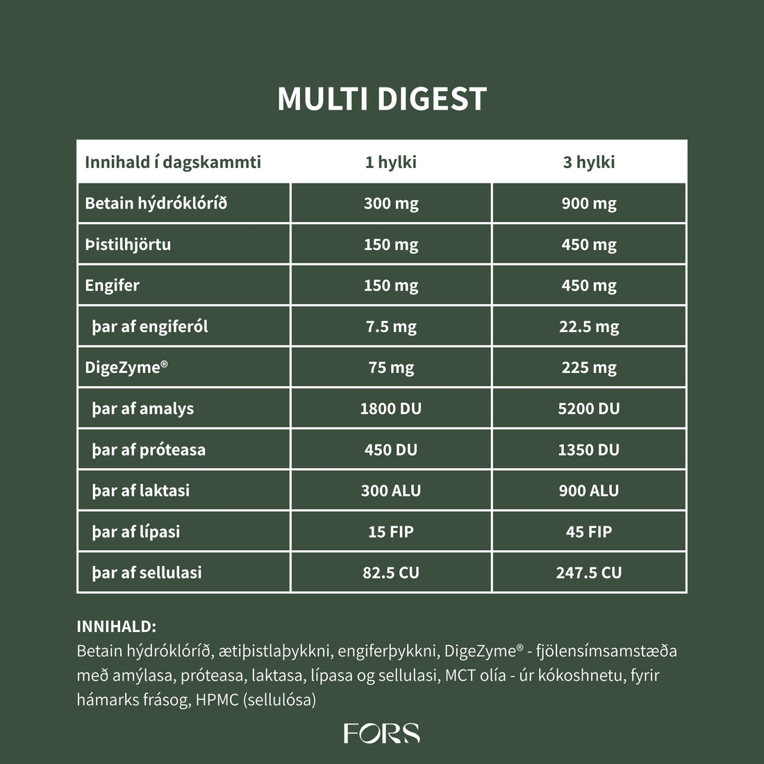 Multi Digest Nordbo