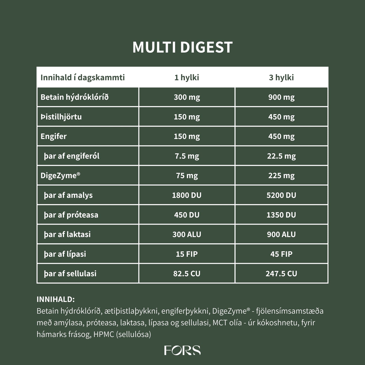 Multi Digest Nordbo