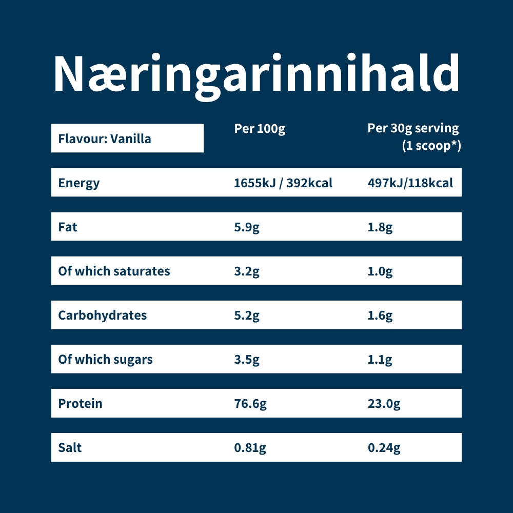 Kinetica Prótein - Grass fed Whey Protein