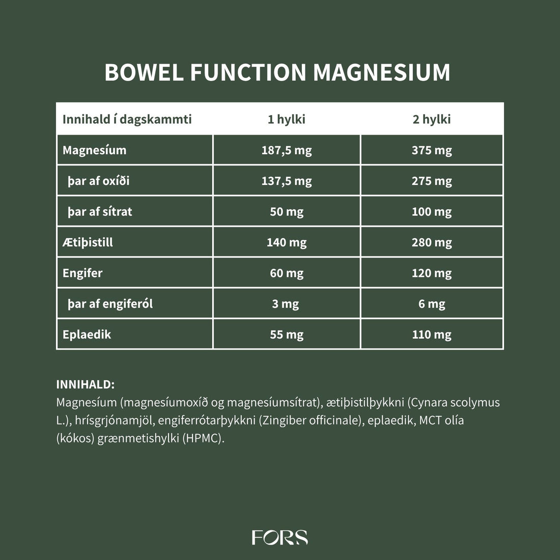 Bowel Function Magnesium Nordbo