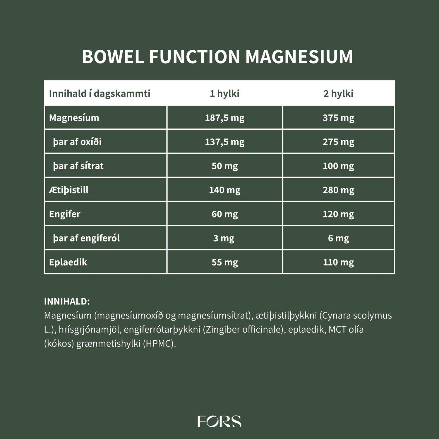 Bowel Function Magnesium Nordbo