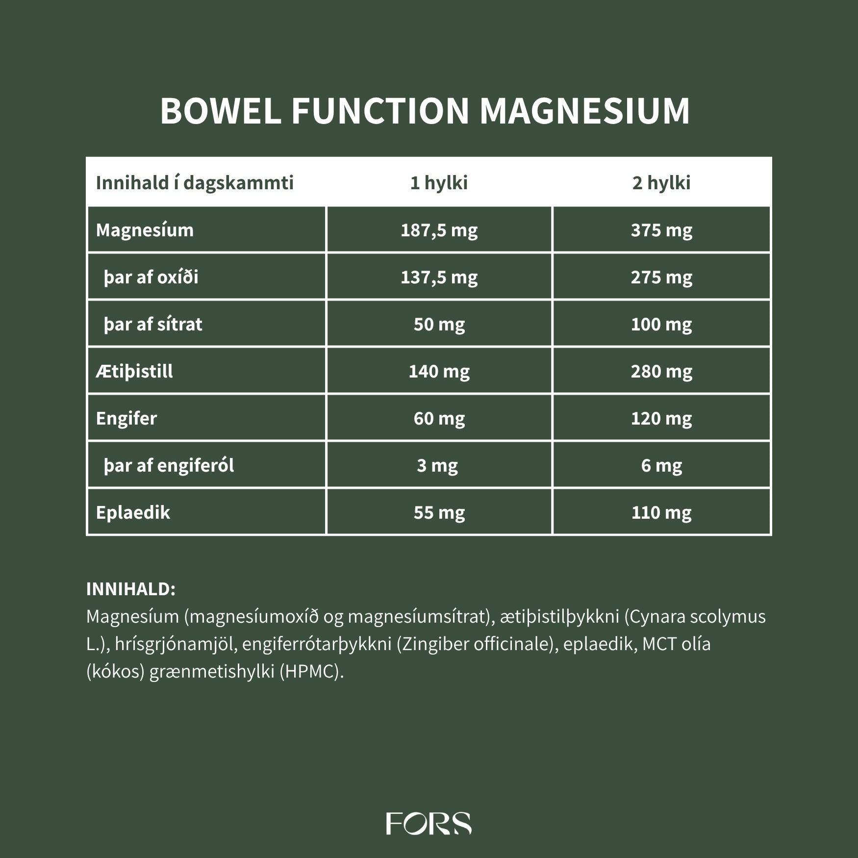 Bowel Function Magnesium Nordbo